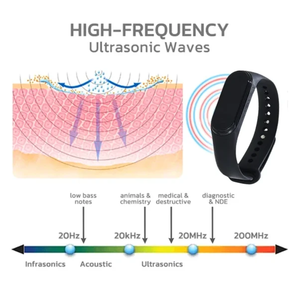 Xiaomi Mosquito Repellent Wristband Physical Ultrasonic Non-Chemical Sports Mosquito Repellent Bracelet Home Outdoor Men Women - Image 9